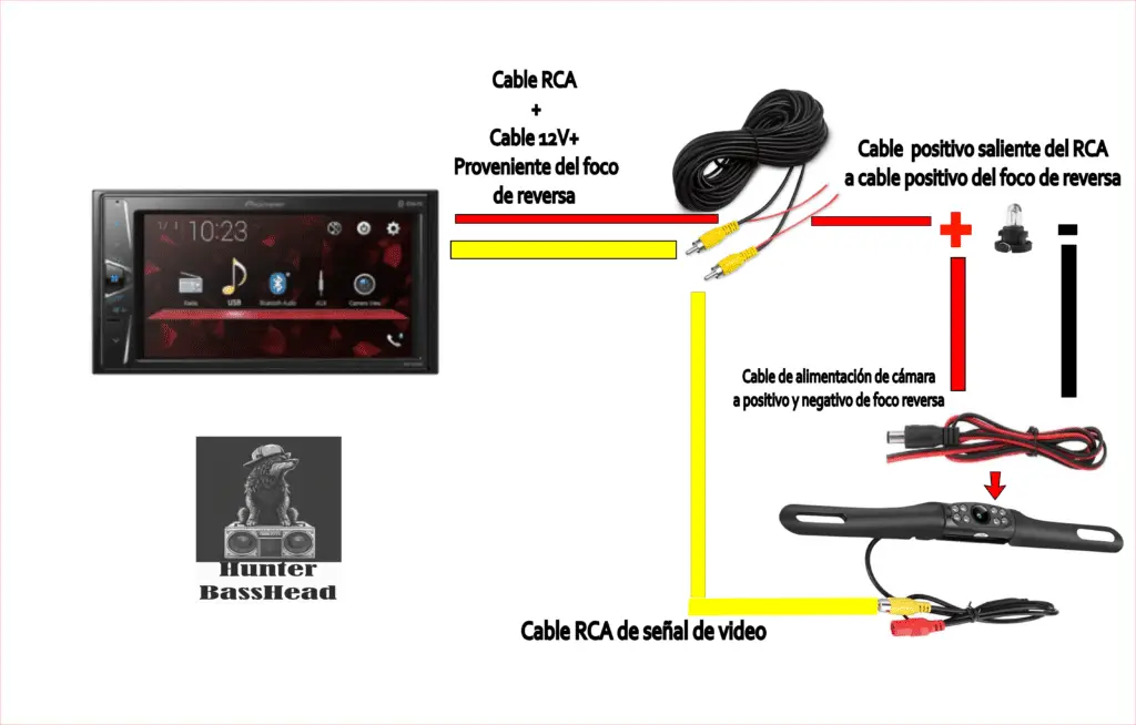 cámaras de reversa para camiones